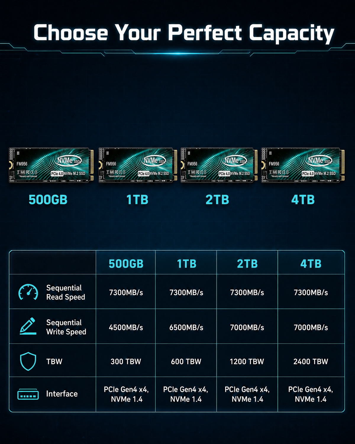 Powerhouse FM956 PCIe 4.0 NVMe – обзор и цена M.2 Nvme 4Tb Pcie 4.0 Ssd